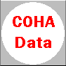 COHA data link