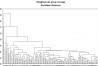 Cluster analysis