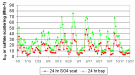 Time series analysis