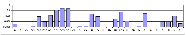 Sulfate-rich Secondary