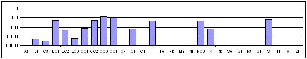 Oil Combustion
