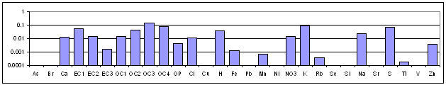 Sulfate-rich Secondary