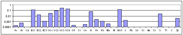 Oil Combustion