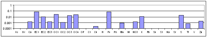 Iron Industry