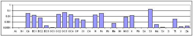 Sulfate-rich Secondary