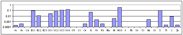 Sulfate-rich Secondary