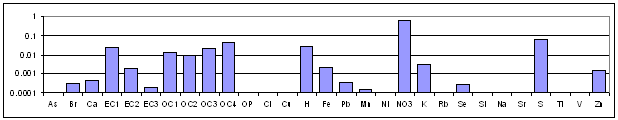 Oil Combustion