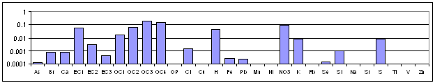 Oil Combustion